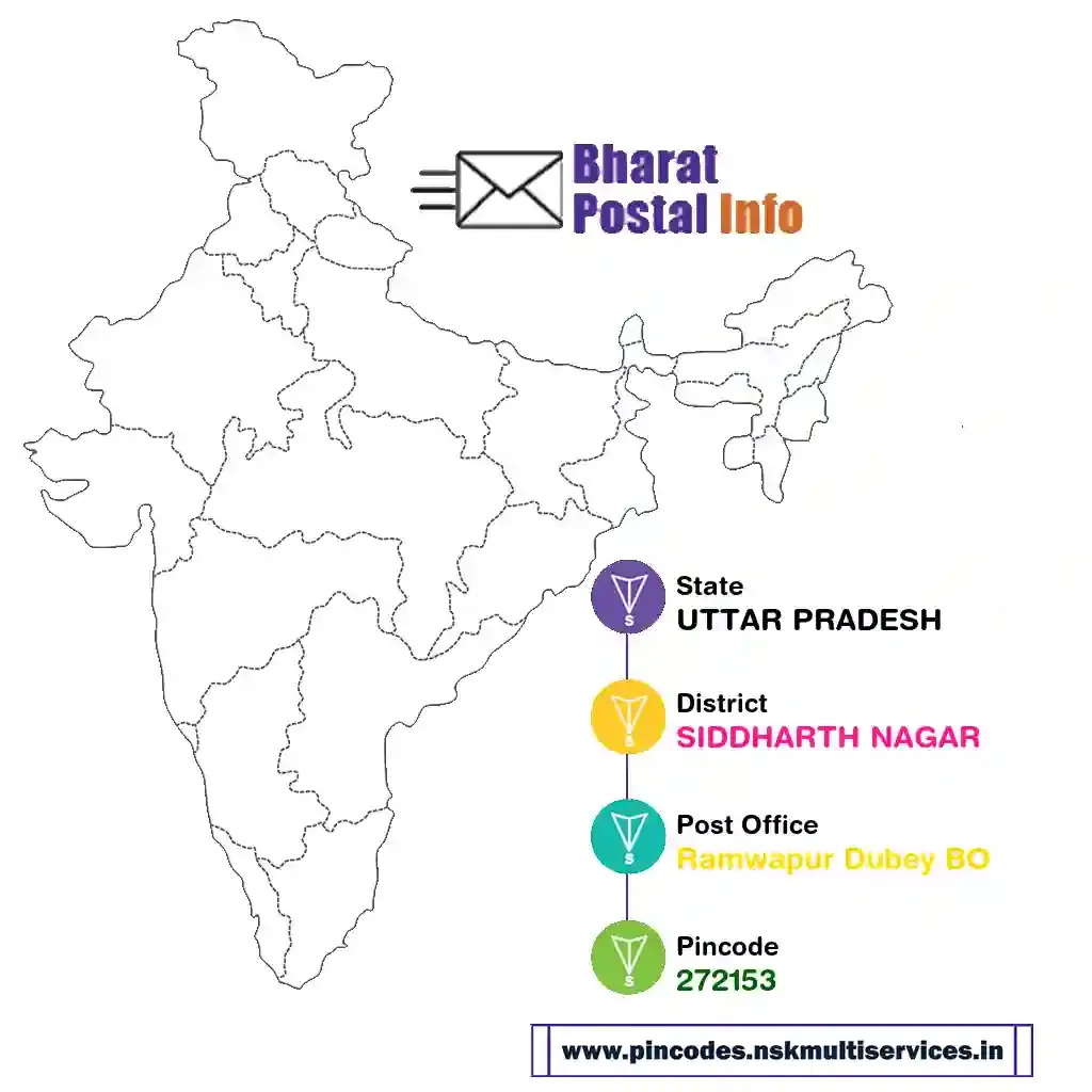 UTTAR PRADESH-SIDDHARTH NAGAR-Ramwapur Dubey BO-272153